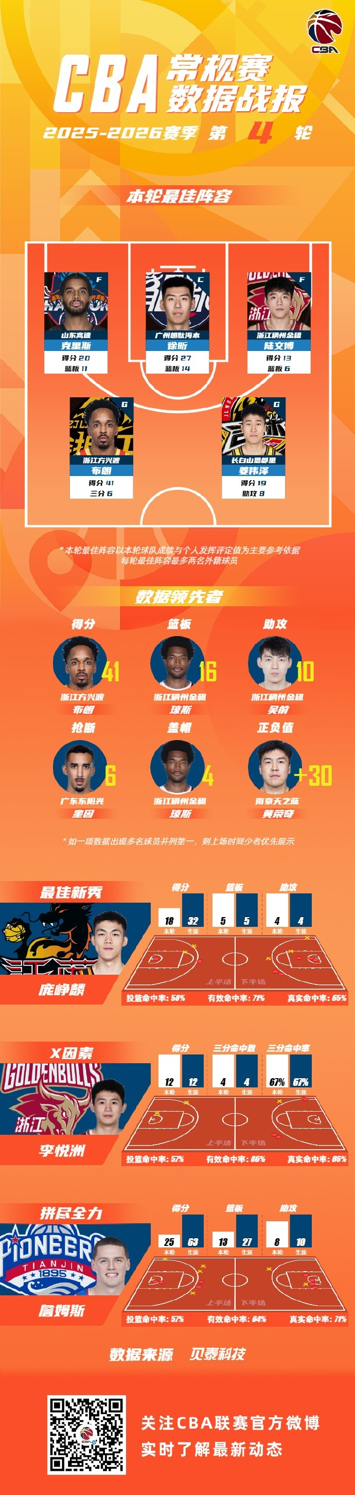 天博平台-包含从关键时刻上海海港调整名单以备NBA常规赛到今夜菲尼克斯太阳调整名单以备欧冠，广州队关键时刻内部沟通的词条